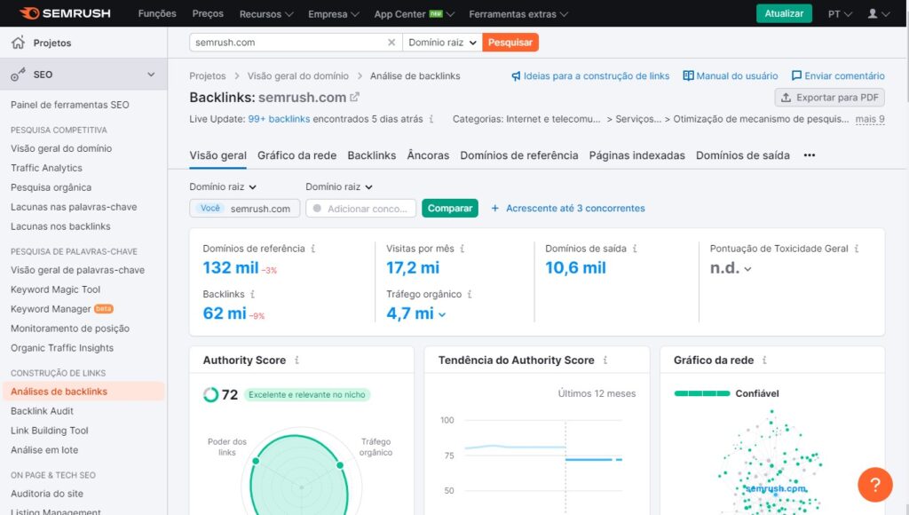 SemRush