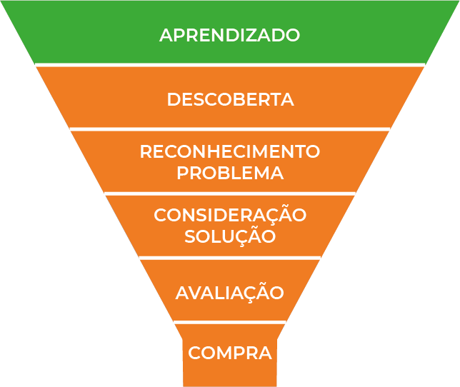 Inbound Marketing