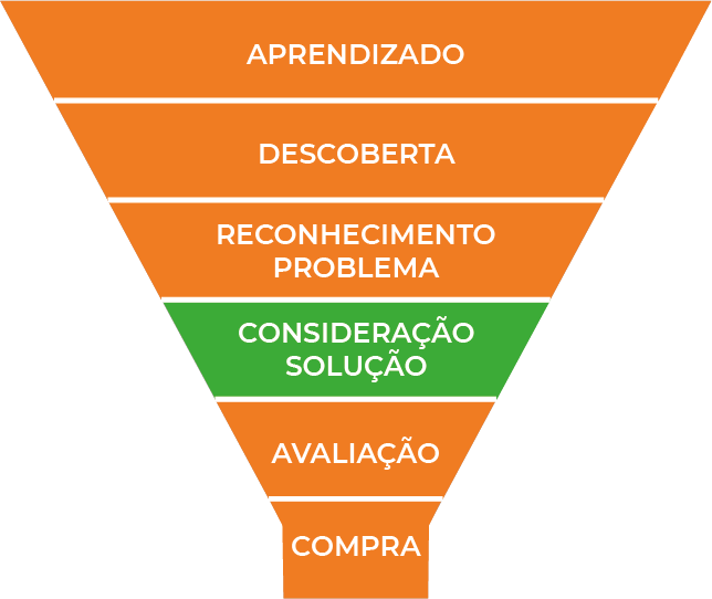 Inbound Marketing