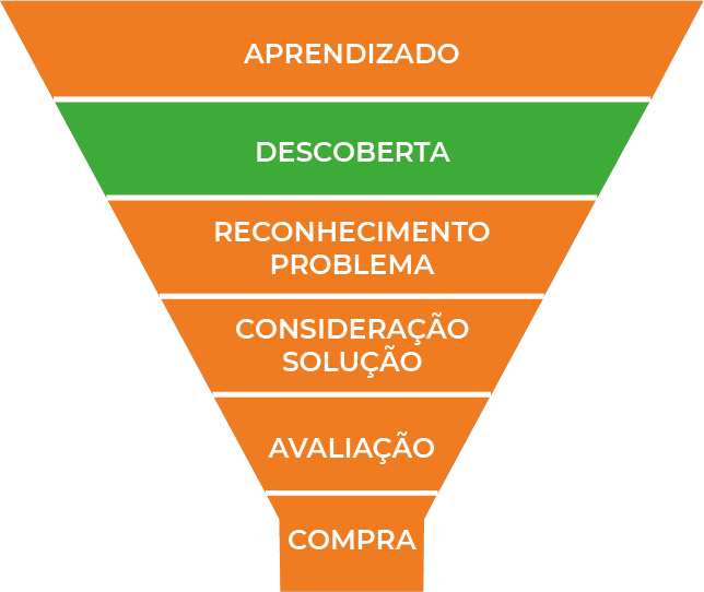 Inbound Marketing