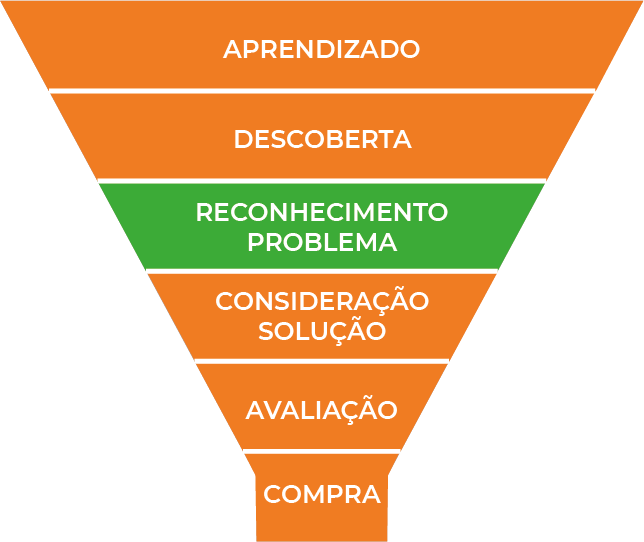 Inbound Marketing