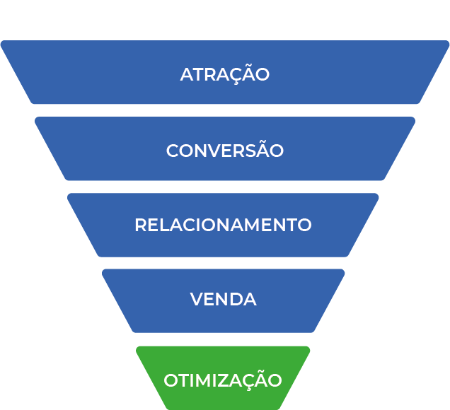 Outbound marketing