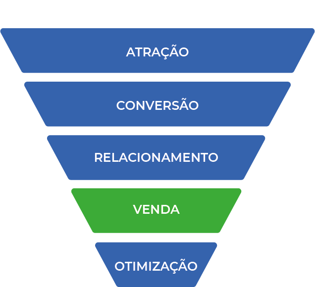 Outbound marketing